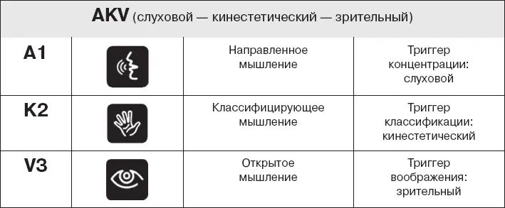 Лучший способ действовать сосредоточенно Вы всегда сосредоточенны и начеку - фото 176