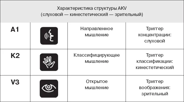 Вы четко выражаете свои мысли Вы энергичны и это для всех очевидно Для вас - фото 32