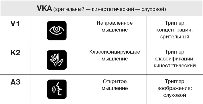 Если у вас структура VKA Сначала обратите внимание на то что вы видите - фото 40