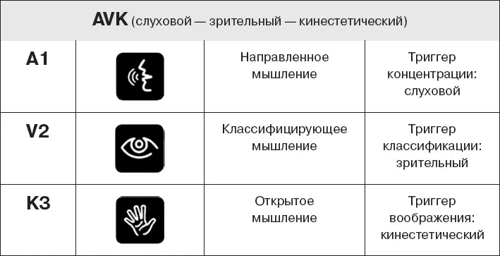 Если у вас структура AVK Прислушайтесь к звукам вокруг вас или к своему - фото 43