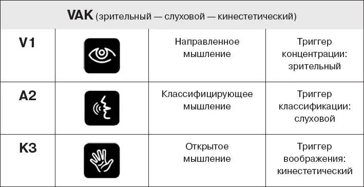 Если у вас структура VAK Подвигайтесь потом поговорите и затем обратите - фото 45