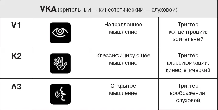 Если у вас структура VKA Сначала поговорите или пропойте чтонибудь затем - фото 46