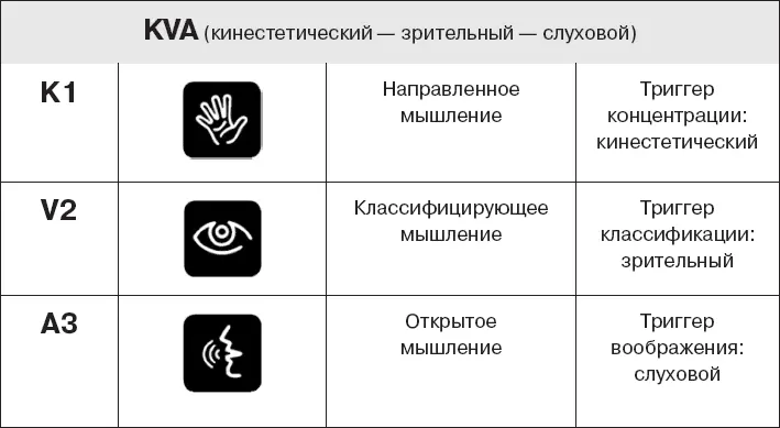 Если у вас структура KVA Задайте себе какойнибудь вопрос или спойте - фото 48