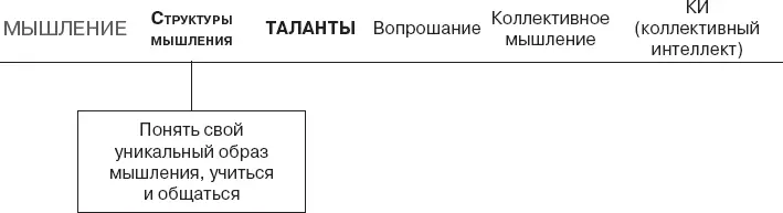 Как работает наш ум У всякого ума свой метод Ральф Уолдо Эмерсон Мой - фото 5
