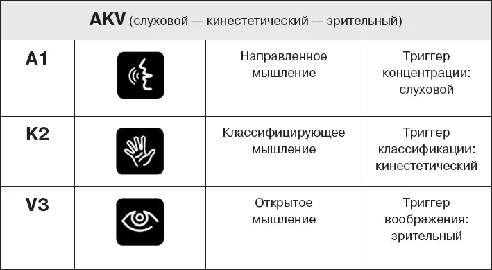 Если у вас структура AKV Оглядитесь вокруг затем подвигайтесь поменяйте - фото 50