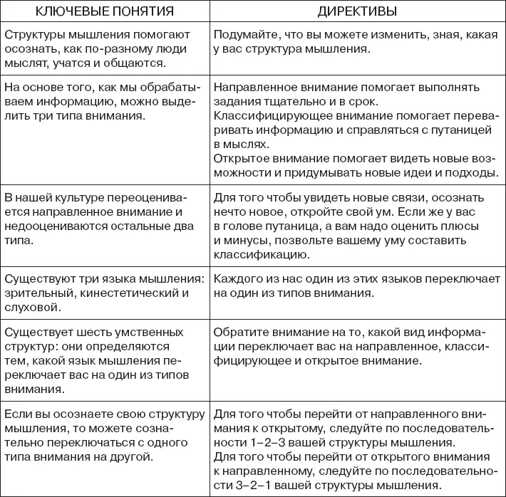 Понять как работает ум другого человека Лидер теряющий связь с людьми - фото 51