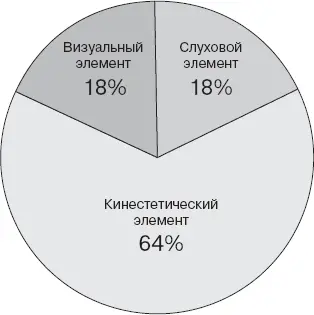 Для большинства команд самой сложной проблемой оказалась необходимость - фото 63