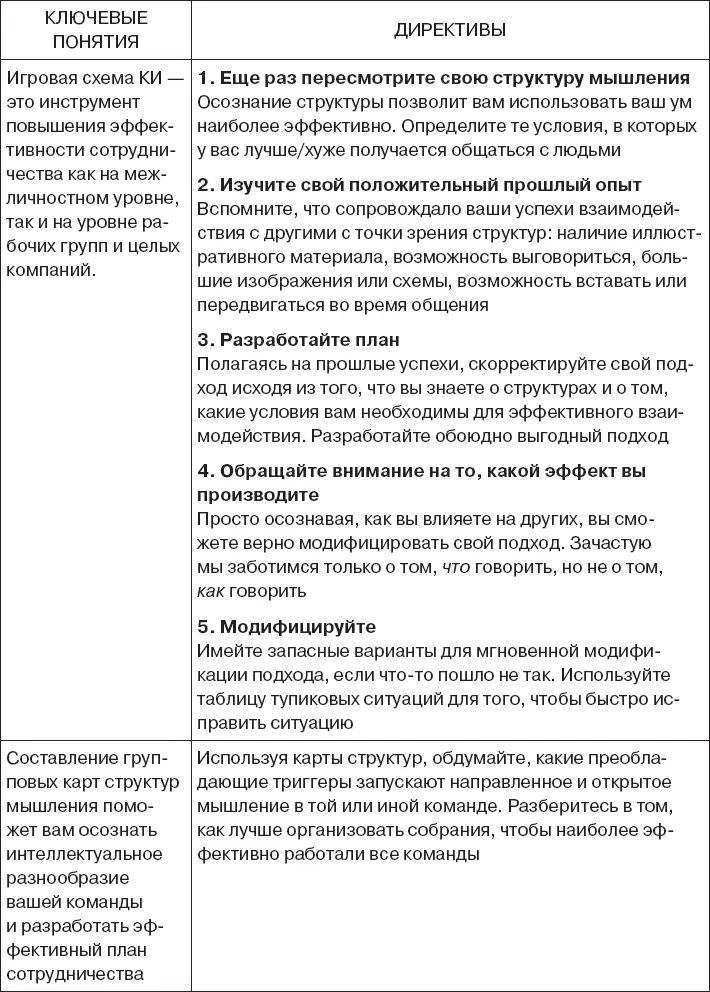 ПЕРЕРАСТИ ПРОБЛЕМУ Учитель целитель и автор прекрасных книг Рейчел Наоми Ремен - фото 64