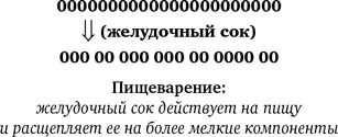 В нашем теле поддерживаются определенные уровни pH pH означает концентрацию - фото 16