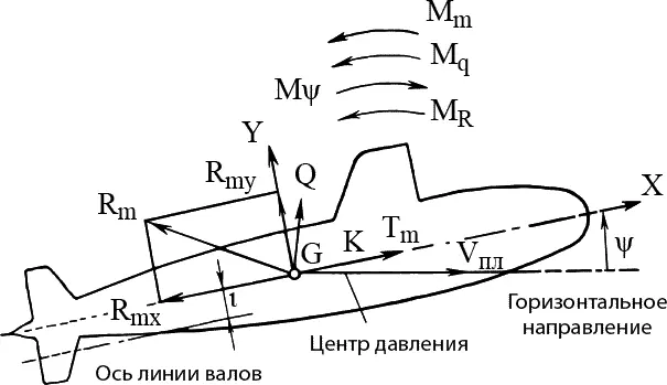 А рули сразу падают Ими конечно можно управлять вручную но для этого нужно - фото 1