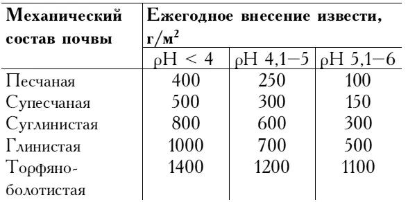 Глины богаты минеральными элементами но они находятся в ней в нерастворимой - фото 101