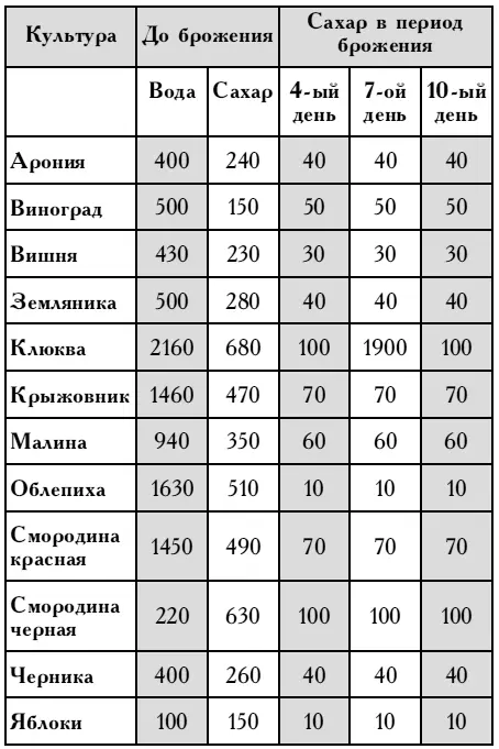 Процесс созревания вина можно существенно ускорить если его пастеризовать - фото 154