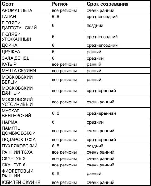 Регионы РФ Государственного реестра селекционных достижений допущенных к - фото 164