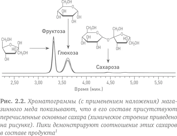 Низкое содержание сахарозы знакомый нам тростниковый или свекольный сахар - фото 5