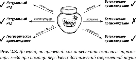 Масштабы и сложность сети поставок достигли небывалых размеров И на каждый - фото 6