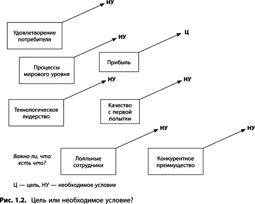 Основное различие между людьми и крысами состоит в том что крысы учатся на - фото 3