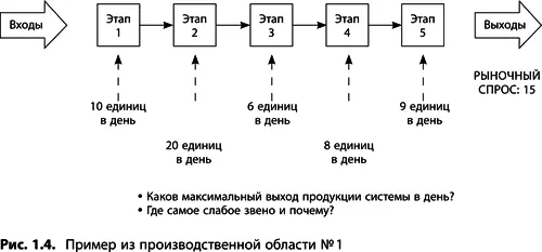 Где ограничение в этой цепи Ответ на этапе 3 так как на нем не может быть - фото 5