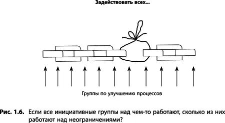 Минуточку вероятно подумаете вы внедрение всеобщего управления - фото 7