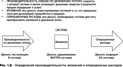 Производительность по денежному потоку Throughput T 11 - фото 8