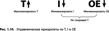 Но что обычно является приоритетом для большинства компаний в конкурентной - фото 10