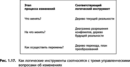 Рисунок 118 в конце этой главы демонстрирует общую картину соотношения - фото 17