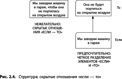 Содержание После того как утверждение прошло проверку на ясность - фото 22