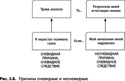 Достаточность приведенной причины Поскольку наш мир это переплетение сложных - фото 26
