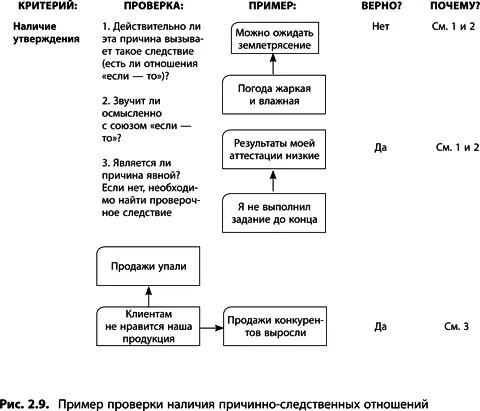 Достаточность приведенной причины Поскольку наш мир это переплетение сложных - фото 27