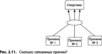 Случай с кислородом Больше всего споров при обсуждении достаточности - фото 29