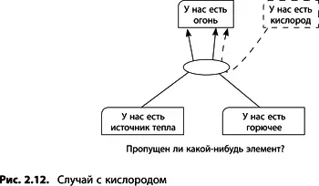 Альтернативная причина Иногда явление может быть вызвано одной из нескольких - фото 30