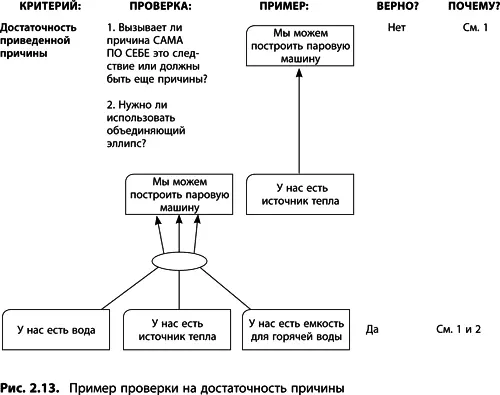 Альтернативная причина Иногда явление может быть вызвано одной из нескольких - фото 31