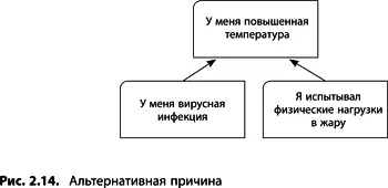Значимость Найденная при проверке альтернативная причина должна приниматься во - фото 32
