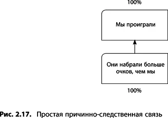 Достаточные причины объединенные логикой илиили Критерий наличия - фото 35