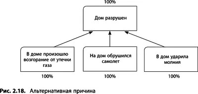 Необходимые причины связанные логикой ии Иногда к появлению какогото - фото 36