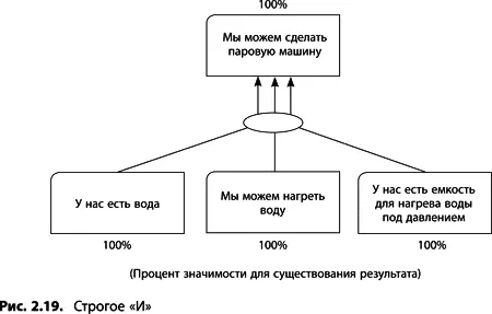 Усиливающее И Этот вариант нечасто встречается на практике и представляет - фото 37