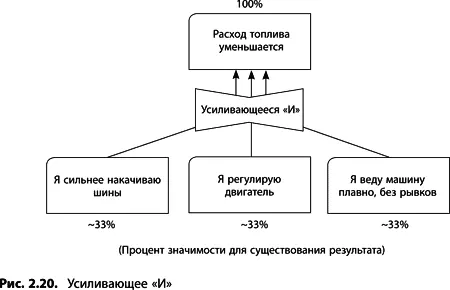 Подмена причины следствием Этот критерий базируется на очень тонком - фото 38