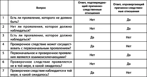 На рис 224 даны примеры поиска проверочного следствия для подтверждения или - фото 42