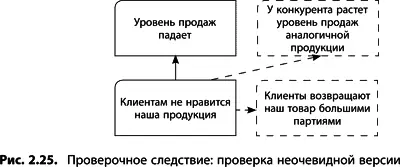 Итак если какоголибо из возможных предполагаемых следствий не наблюдается - фото 44