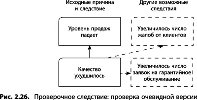 Поиск проверочного следствия для подтверждения гипотезы Чтобы избежать - фото 45