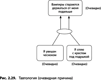 Приведенная причина Я увешался чесноком и сплю с крестом под подушкой - фото 48