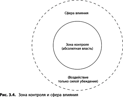 Корреляционная и причинноследственная связь Сила дерева текущей реальности в - фото 58