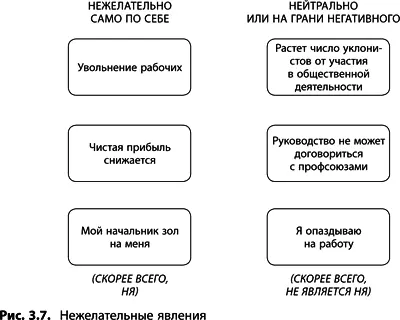 Нежелательные для кого Нежелательность события понятие в некотором роде - фото 61