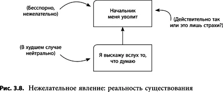 Нежелательное явление почему это важно Почему строя дерево текущей - фото 62