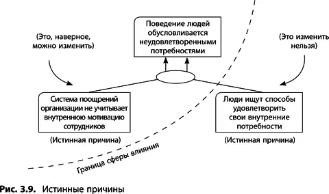 В первом случае это характеристика системы которая лежит в сфере вашего - фото 63
