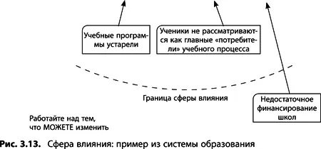 Не забывайте что при создании ДТР ваша цель найти проблему решение которой - фото 67