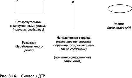 Утверждения Во всех логических деревьях ТОС утверждения обозначаются - фото 70
