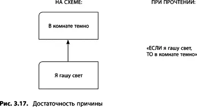 Исходные предположения За каждой стрелкой в ДТР лежат некие не озвученные но - фото 71