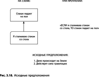 Эллипсы Эллипс применяют в диаграммах использующих логическое И дерево - фото 72