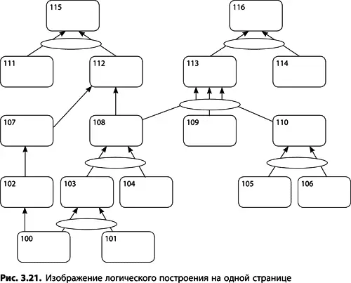 Теория ограничений Голдратта Системный подход к непрерывному совершенствованию - фото 75