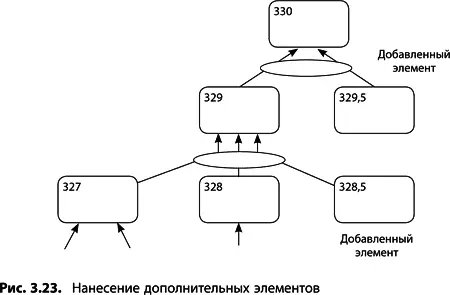 Итак предлагаем следующие правила нумерации не начинайте нумерацию пока не - фото 77